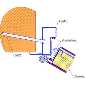 Схема узла установки дверной коробки
