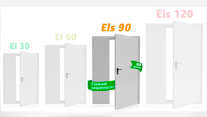новости-2017-двери-противопожарные-els-90